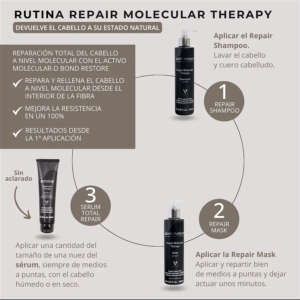Tratemiento reparador Molecular Therapy Abril et Nature