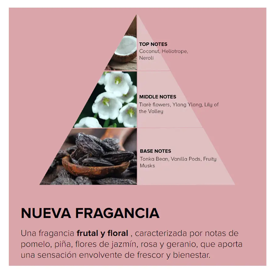 Cotril Pack Beach, champú + mascarilla diseñados para proteger el cabello y piel de los factores externos más propicios del verano como el sol, cloro y sal.