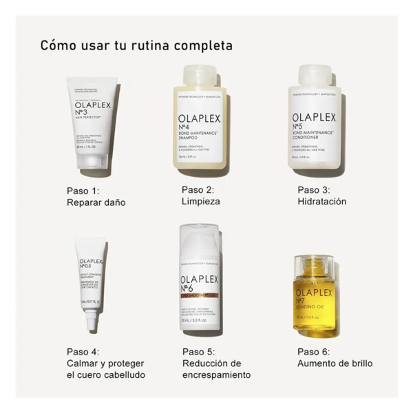 Olaplex The Full On Shine Set 2025, repara, limpia y peina. Su sistema avanzado restaura la fuerza y salud integral al multiplicar los puentes internos.